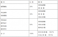 四川教师资格考试【笔试大纲】202-《教育教学知识与能力》