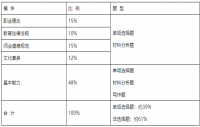 四川教师资格考试幼儿园【笔试大纲】101-《综合素质》