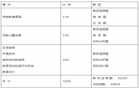 四川教师资格考试幼儿园【笔试大纲】102-《保教知识与能力》