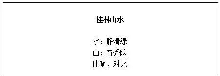 四川教师资格证小学语文《桂林山水》教学设计