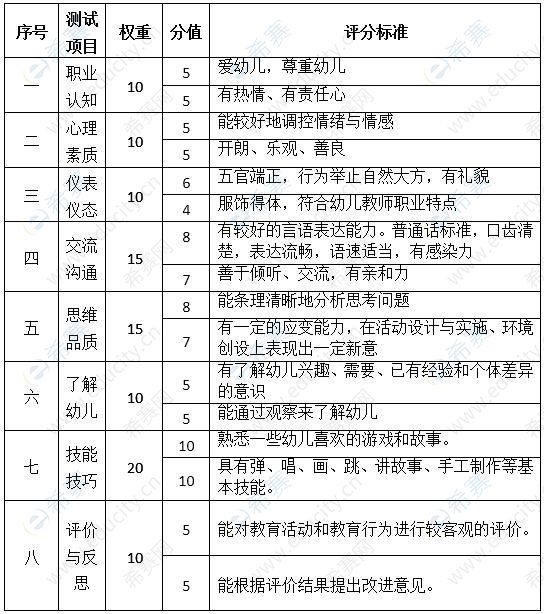 四川省2022年幼儿教师资格证面试大纲