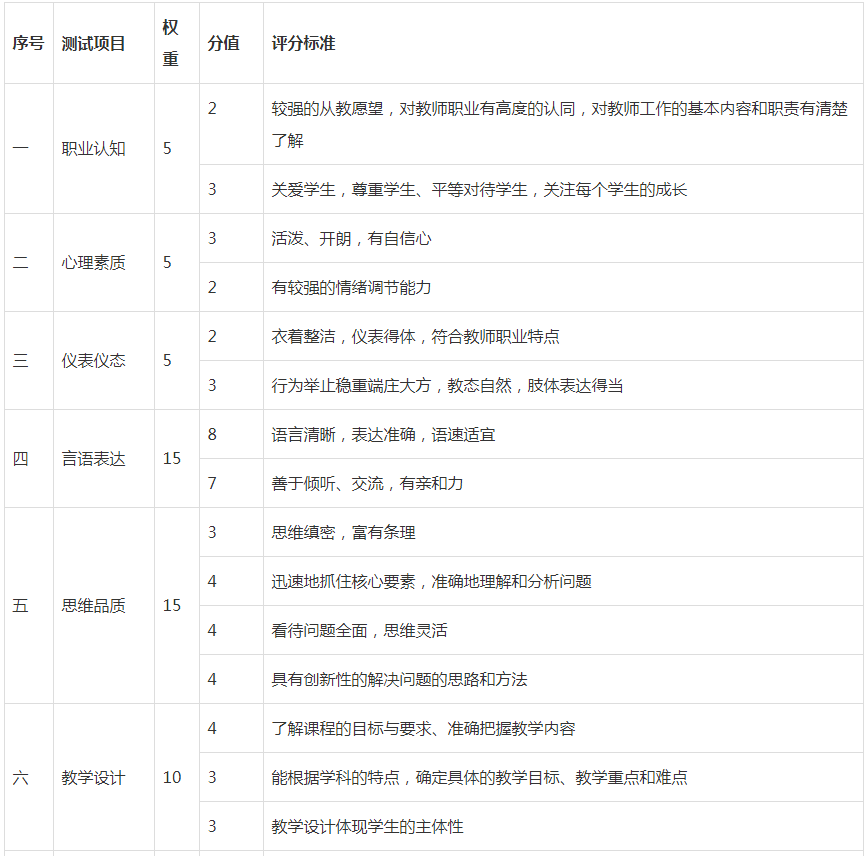 四川省2022年中学教师资格证面试大纲