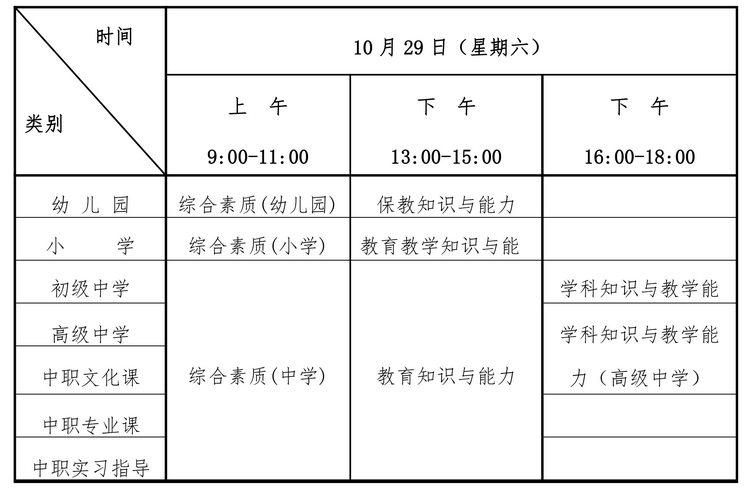 2022年下半年四川教师资格证笔试考试是怎样安排？