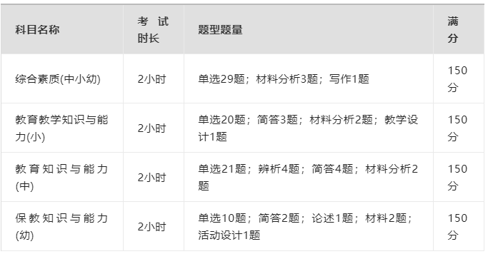 2022年下半年四川教师资格证笔试考试是怎样安排？