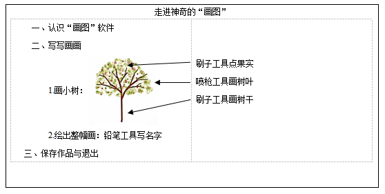 四川2022年下半年教资面试：《走进神奇的“画图”》教案