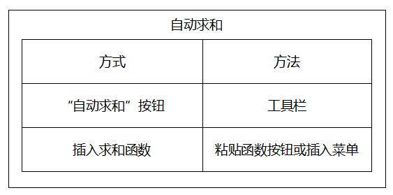 四川教师资格证小学面试：《自动求和》-教案