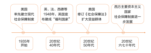 四川教师资格证初中历史《社会保障制度的建立》教案