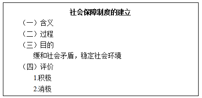 四川教师资格证初中历史《社会保障制度的建立》教案