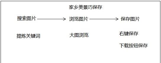 四川小学信息技术《家乡美景巧保存》教案