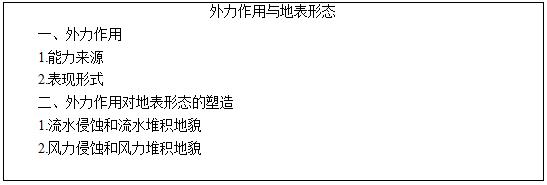 四川教资面试：高中地理《外力作用与地表形态》教学设计