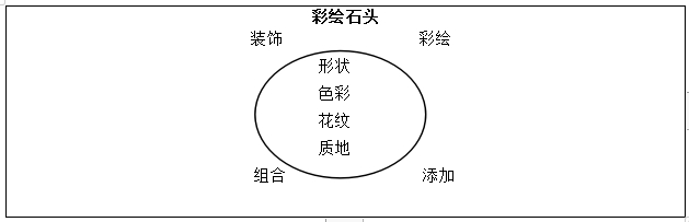 四川初中美术《彩绘石头》面试试讲