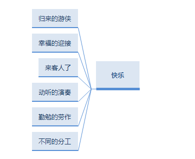 虫草的村落板书.png