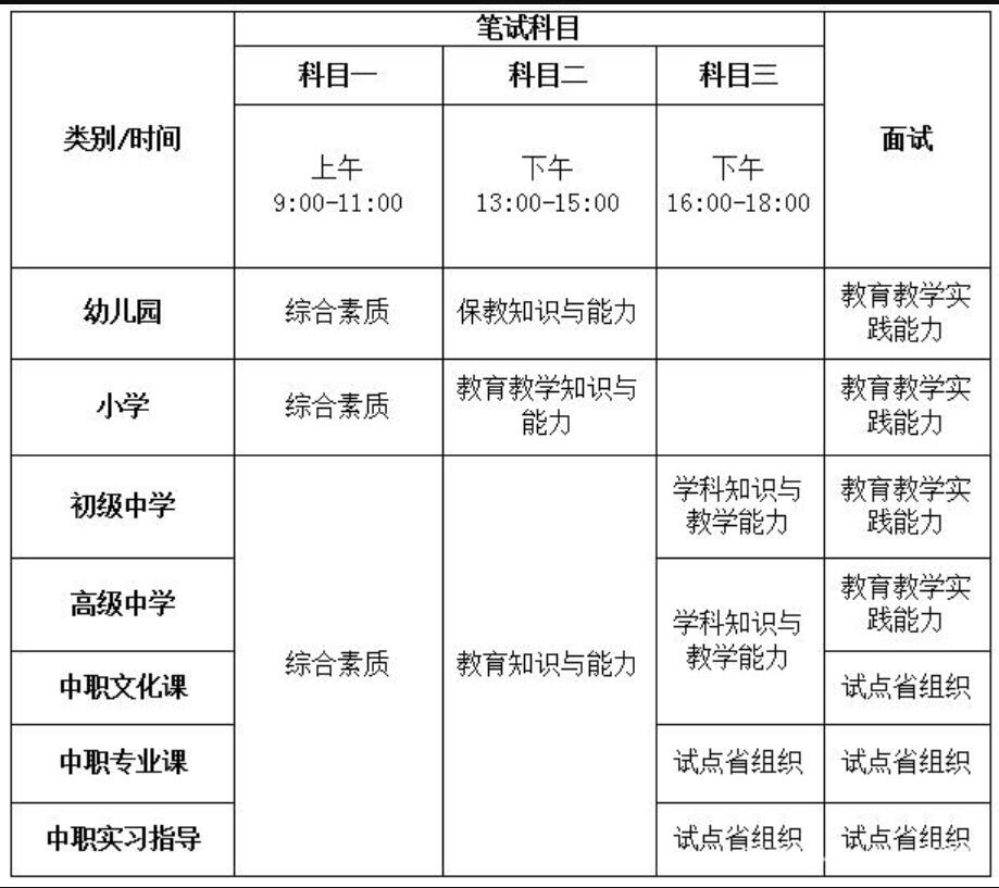 四川教师资格证网整理：南充市四川教师资格证报名入口与考区须知